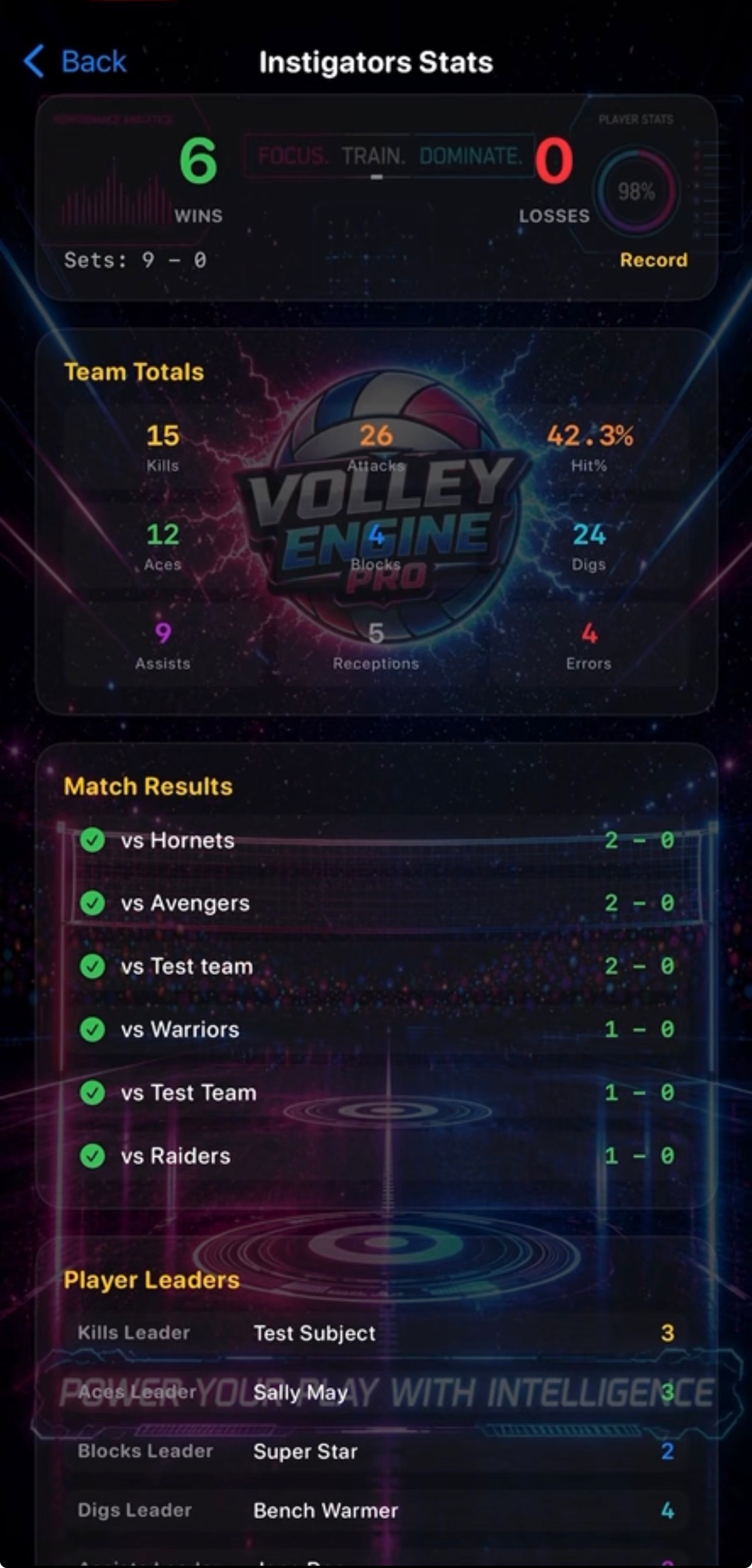 Team statistics